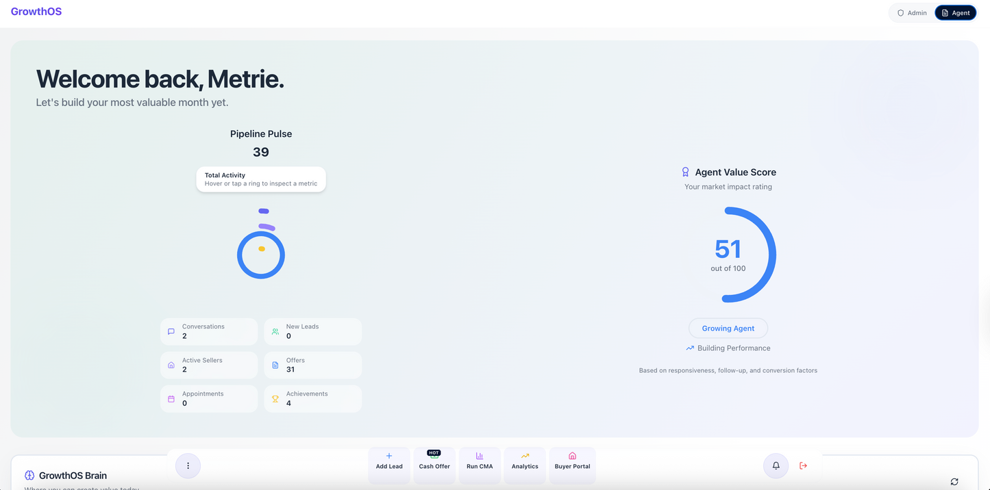 GrowthOS CORE-Agent Membership