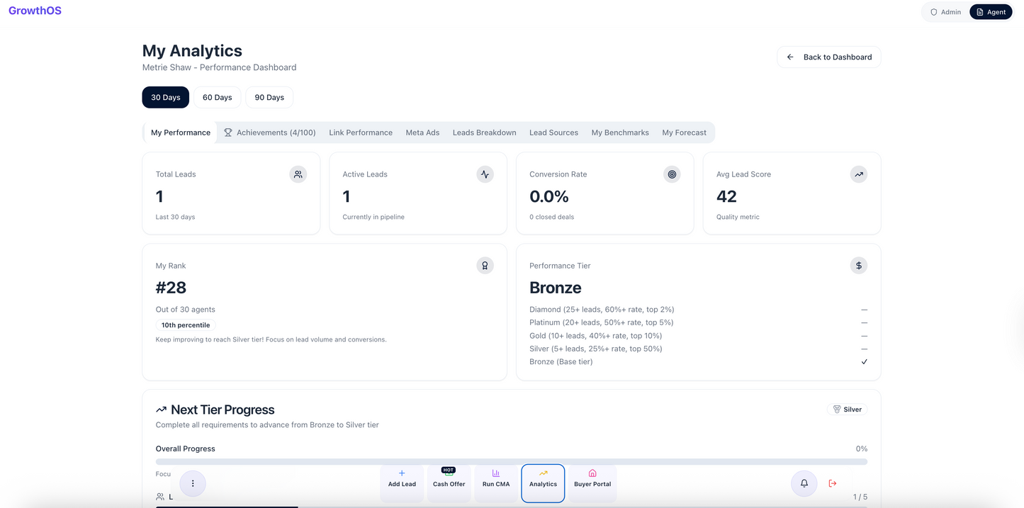 GrowthOS CORE-Agent Membership
